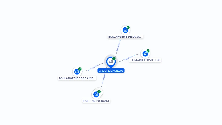 Cartographie gratuite de GROUPE BACILLUS