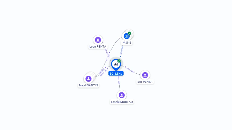 Cartographie gratuite de SCI LENJ