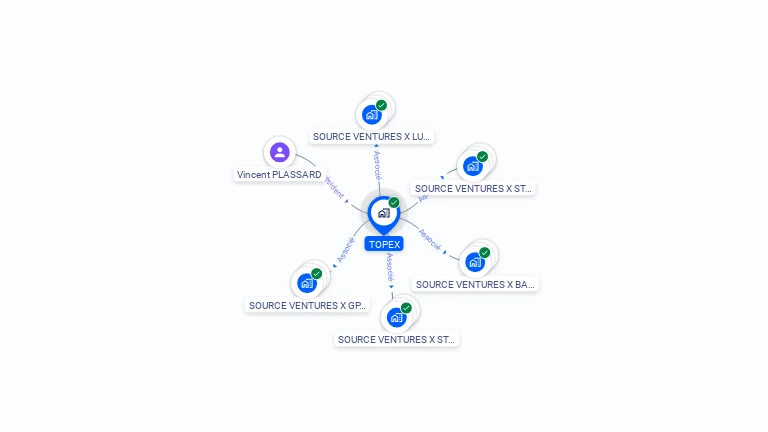 Cartographie gratuite de TOPEX