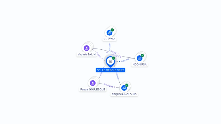 Cartographie gratuite de SCI LE CERCLE VERT