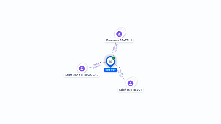 Cartographie gratuite de SCI TST
