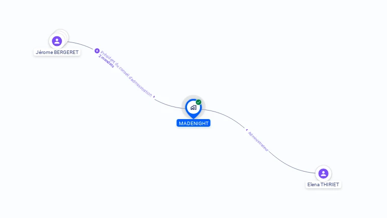 Cartographie gratuite de MADENIGHT