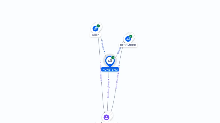 Cartographie gratuite de HORETERM
