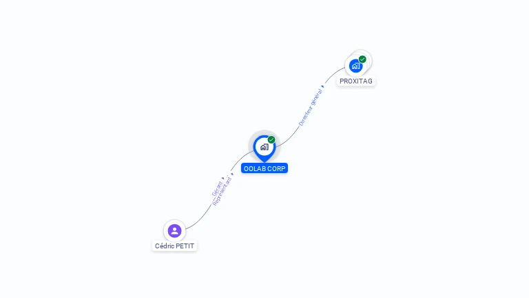 Cartographie gratuite d'OOLAB CORP