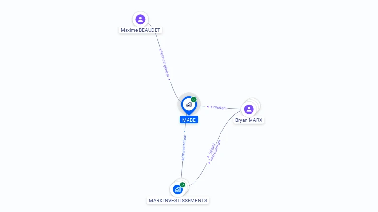 Cartographie gratuite de MABE