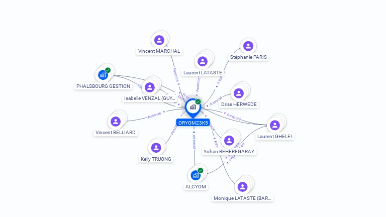 Cartographie gratuite d'ORYOM23K5