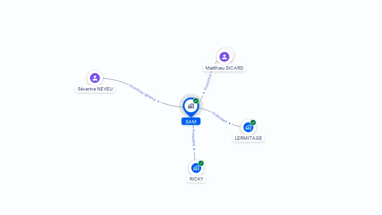 Cartographie gratuite de SAM