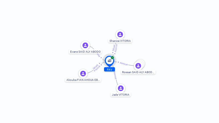 Cartographie gratuite de FAV