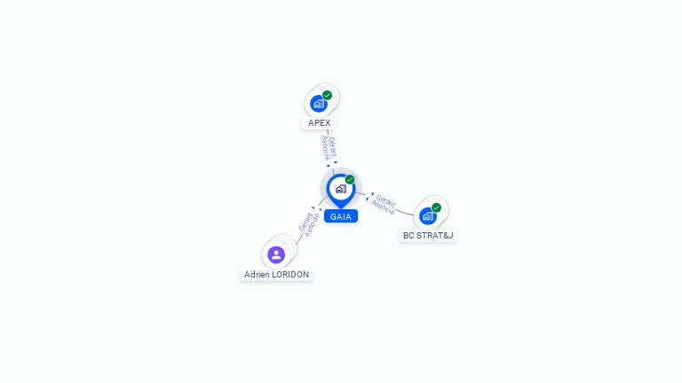 Cartographie gratuite de GAIA