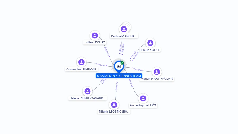 Cartographie gratuite de SISA MED IN ARDENNES TEAM