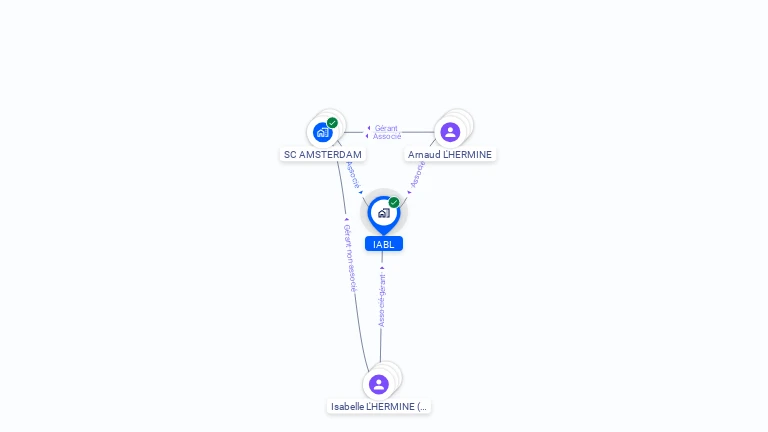 Cartographie gratuite d'IABL