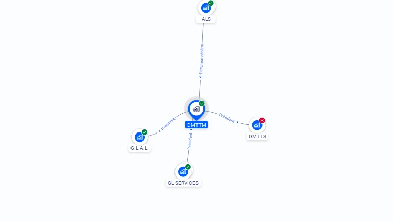 Cartographie gratuite de DMTTM