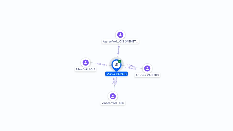 Cartographie gratuite de MAVA KARAIB