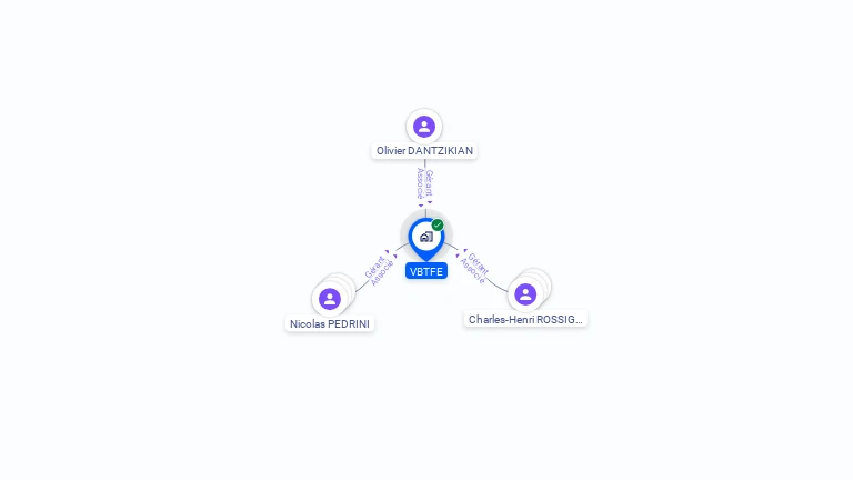 Cartographie gratuite de VBTFE