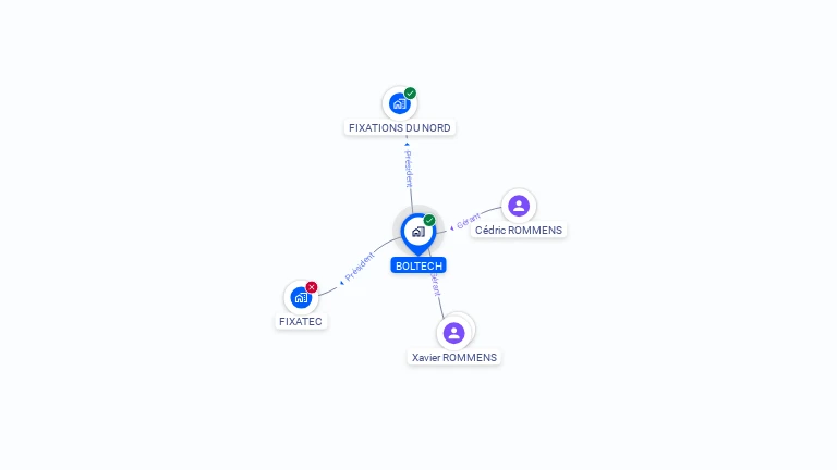 Cartographie gratuite de BOLTECH