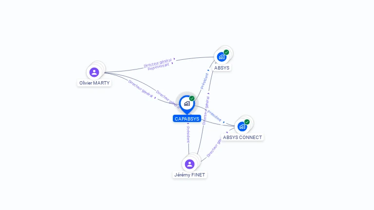 Cartographie gratuite de CAPABSYS