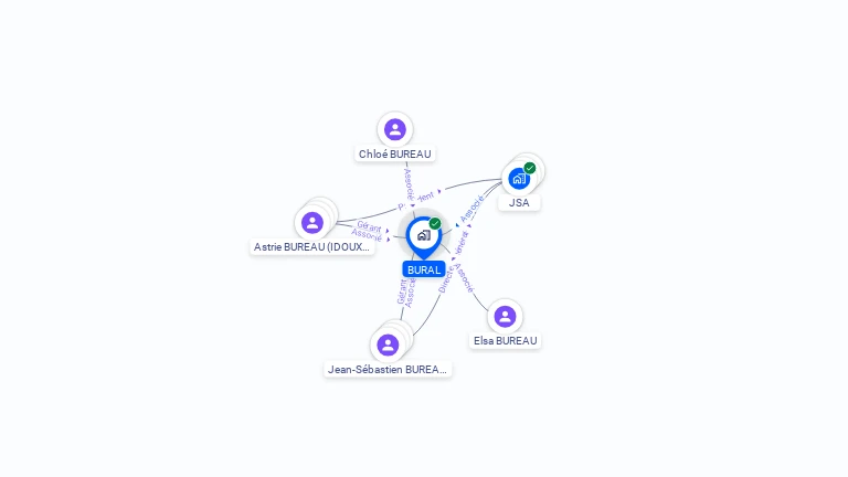 Cartographie gratuite de BURAL