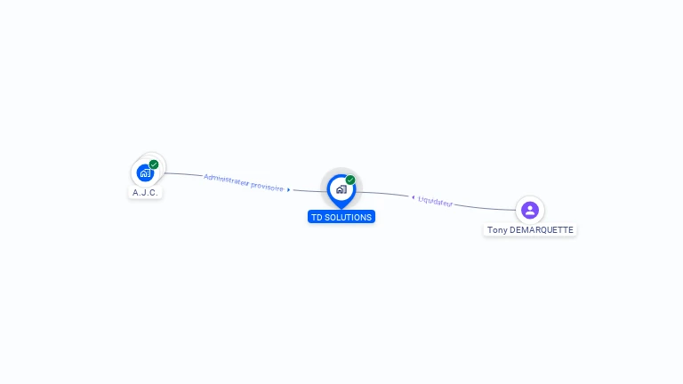 Cartographie gratuite de TD SOLUTIONS
