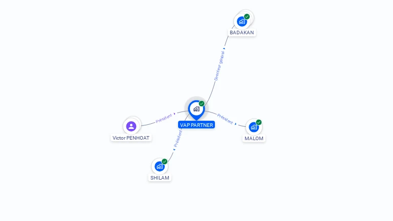 Cartographie gratuite de VAP PARTNER