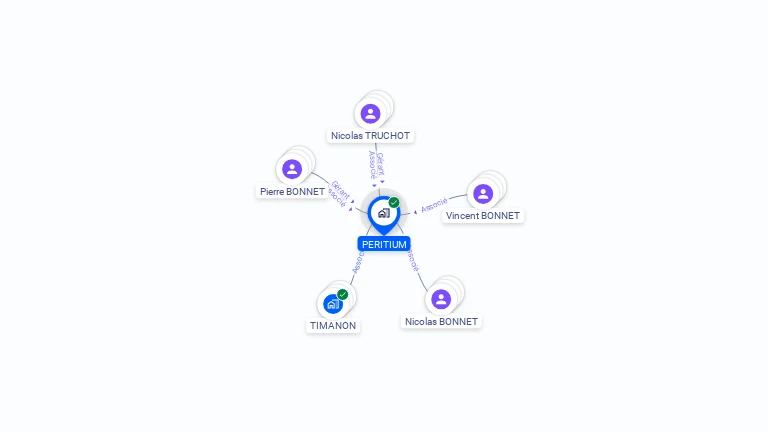 Cartographie gratuite de PERITIUM