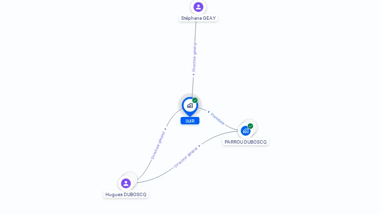 Cartographie gratuite d'IMR