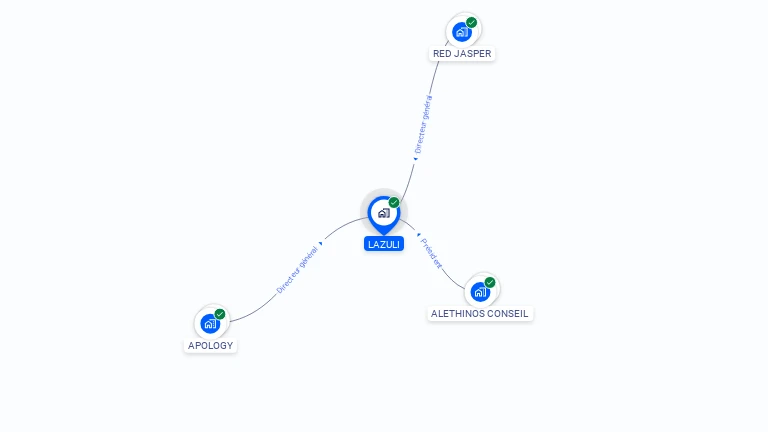 Cartographie gratuite de LAZULI