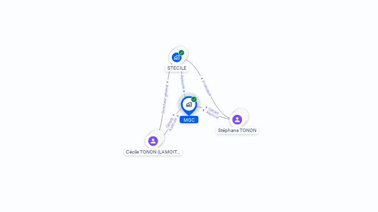 Cartographie gratuite de MGC