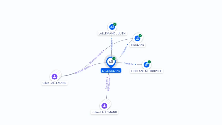 Cartographie gratuite de LALLISCLANE