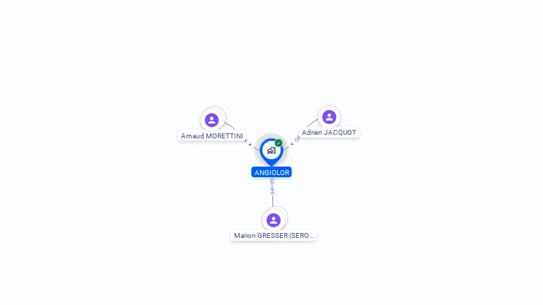 Cartographie gratuite d'ANGIOLOR