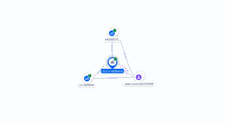 Cartographie gratuite de SCCV HERMAS