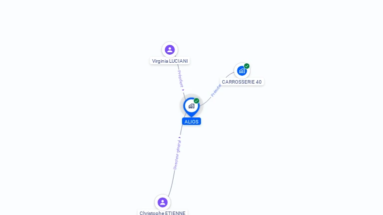 Cartographie gratuite d'ALIOS