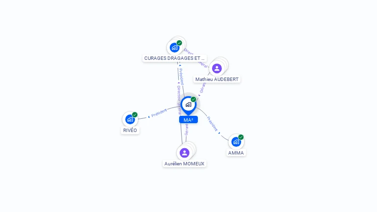 Cartographie gratuite de MA2