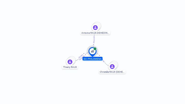 Cartographie gratuite de SCI PHILOMENA