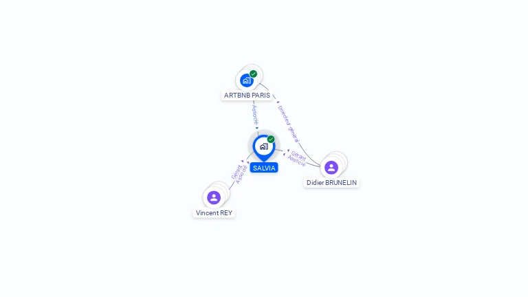Cartographie gratuite de SALVIA
