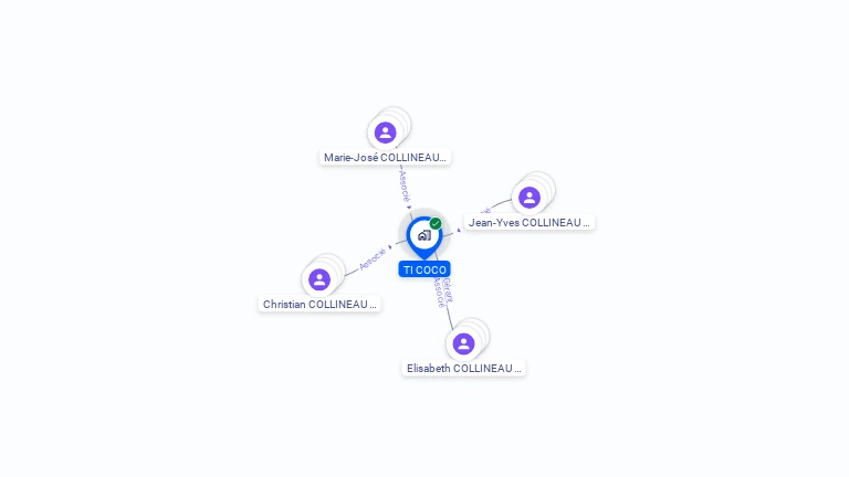 Cartographie gratuite de TI COCO