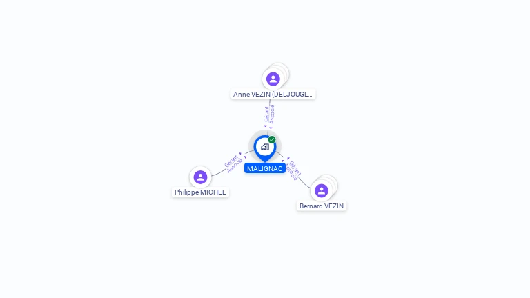 Cartographie gratuite de MALIGNAC