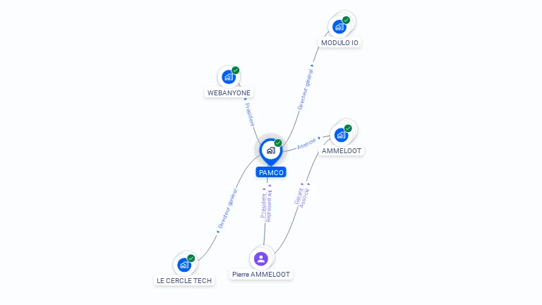 Cartographie gratuite de PAMCO