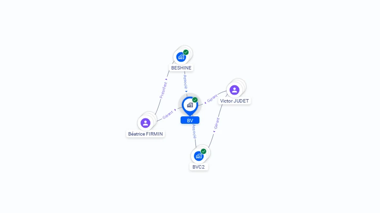 Cartographie gratuite de BV