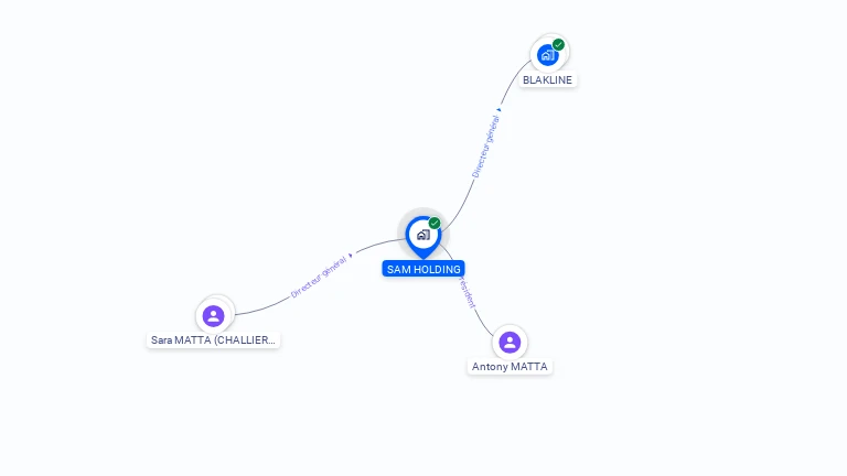 Cartographie gratuite de SAM HOLDING