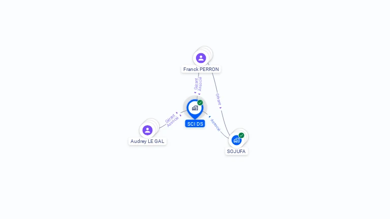 Cartographie gratuite de SCI DS