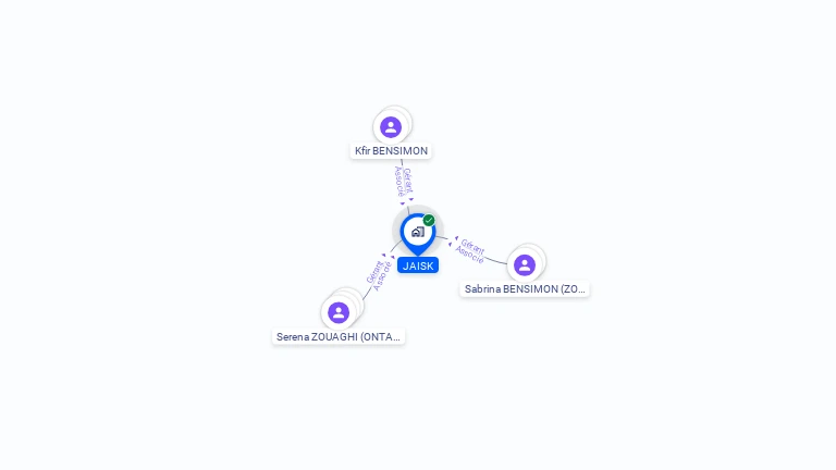 Cartographie gratuite de JAISK