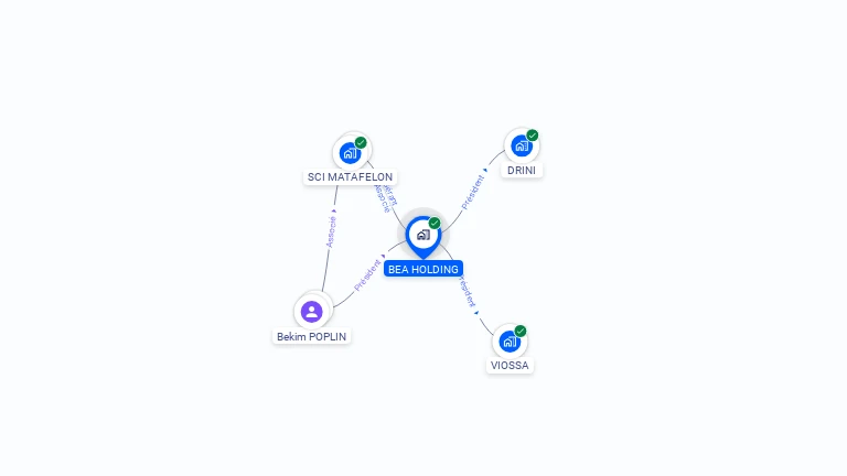 Cartographie gratuite de BEA HOLDING