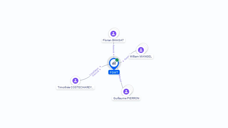 Cartographie gratuite de FGWT