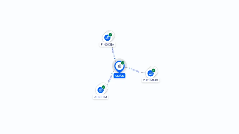 Cartographie gratuite d'AMAN