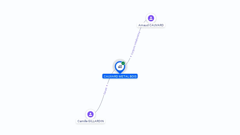 Cartographie gratuite de CAUVARD METAL BOIS