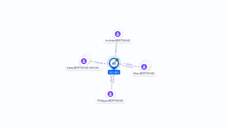 Cartographie gratuite de SCI BFI