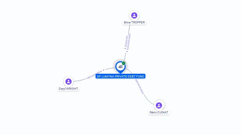 Cartographie gratuite de GF LUMYNA PRIVATE DEBT FUND
