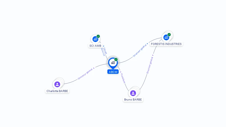 Cartographie gratuite d'ABCM
