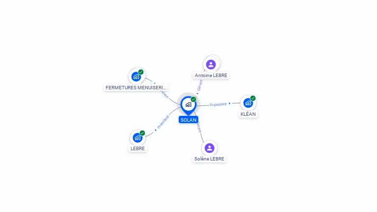 Cartographie gratuite de SOLAN