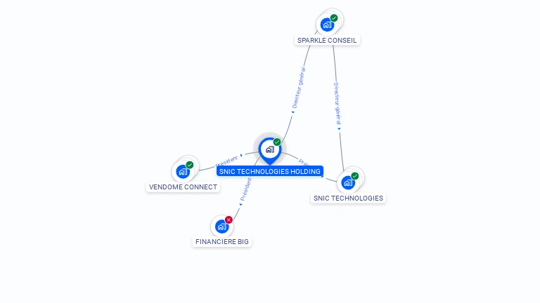 Cartographie gratuite de SNIC TECHNOLOGIES HOLDING